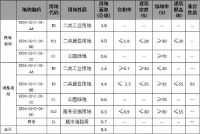 修路、盖学校!香坊东南板块规划出炉 进乡街、电碳路迎新格局