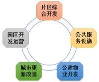 华发城市运营:综合实力稳步提升 扎实推动高质量发展