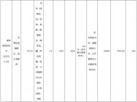 海信地产9.44亿元竞得威海市一宗商住用地 溢价率33.14%
