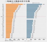 民法典草案被审议,明确房屋70年自然续期|房讯九点