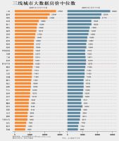 民法典草案被审议,明确房屋70年自然续期|房讯九点