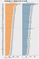 民法典草案被审议,明确房屋70年自然续期|房讯九点