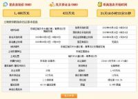 许昌6月土拍早知道:4宗地块,共计230.707亩!