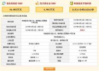 许昌6月土拍早知道:4宗地块,共计230.707亩!