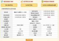 许昌6月土拍早知道:4宗地块,共计230.707亩!