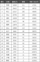 一周楼市 | 上周上海新房均价56594元/㎡ 6个项目入市