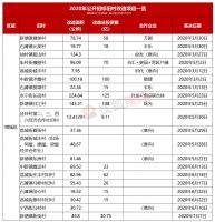 增城白江村旧改花落珠光,还有11条旧村&ldquo;招婿&rdquo;中