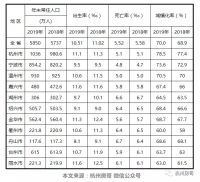 浙江楼市:杭州人口破千万,丽水衢州被虹吸