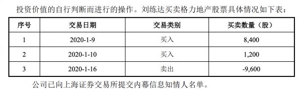 格力地产：拟收购方监事存提前买卖公司股票行为-中国网地产