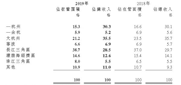 掘金物业|行业叩问：物业公司跑马圈地何时休？-中国网地产