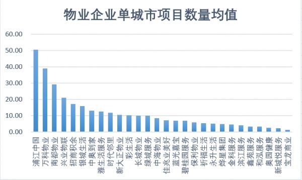 掘金物业|行业叩问：物业公司跑马圈地何时休？-中国网地产