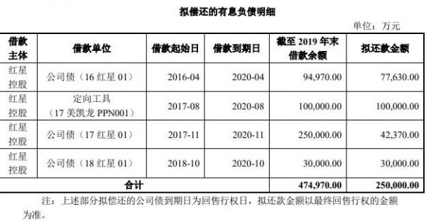 红星美凯龙：拟发行25亿元公司债券-中国网地产