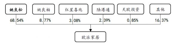 来源：公司公告