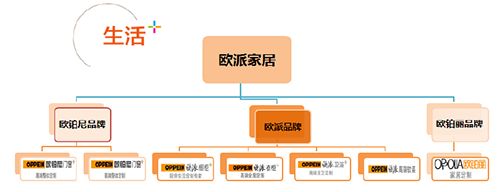 来源：公司公告