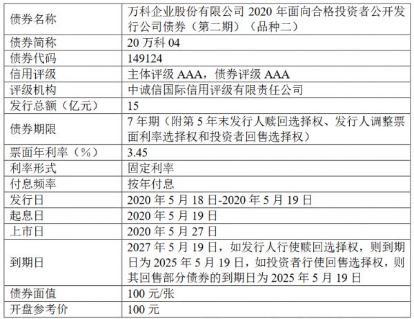 万科A：25亿元公司债券将于深交所上市-中国网地产