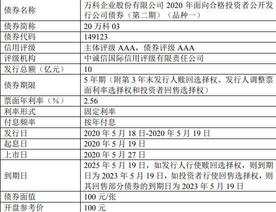 万科A：25亿元公司债券将于深交所上市-中国网地产