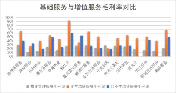 掘金物业|行业叩问：增值服务究竟是毛利神器还是关联利益输送？-中国网地产