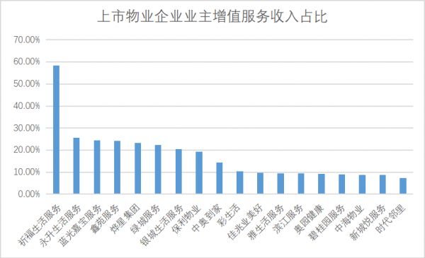 掘金物业|行业叩问：增值服务究竟是毛利神器还是关联利益输送？-中国网地产