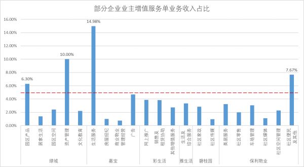 掘金物业|行业叩问：增值服务究竟是毛利神器还是关联利益输送？-中国网地产