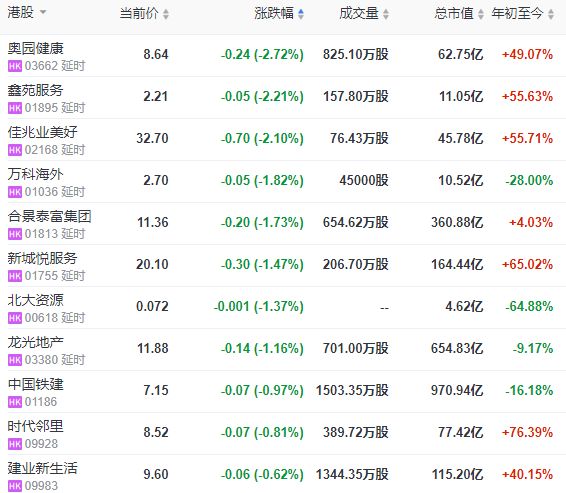 地产股收盘 | 恒指收涨1.88% 恒大、绿城、大发领涨内房股-中国网地产