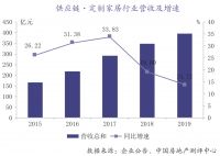 兔宝宝荣获2020中国房地产供应链上市公司投资价值十强荣誉
