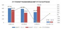 兔宝宝荣获2020中国房地产供应链上市公司投资价值十强荣誉