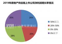 兔宝宝荣获2020中国房地产供应链上市公司投资价值十强荣誉
