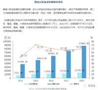 住房公积金改革怎么改 代表委员们隔空辩上了