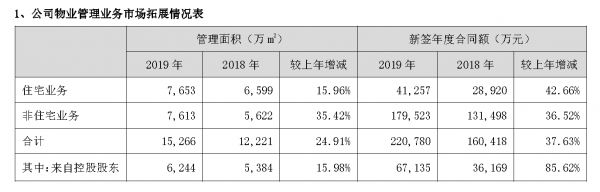 掘金物业|雷达扫描：招商积余内部整合仍需提速-中国网地产