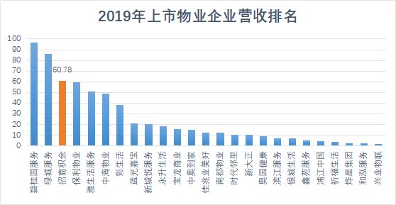 掘金物业|雷达扫描：招商积余内部整合仍需提速-中国网地产