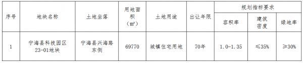 301轮竞价！得力地产9.24亿元竞得宁波市一宗住宅用地 溢价率44.26%-中国网地产