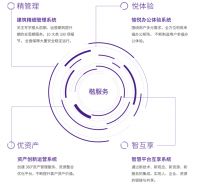 楷林物业:高端写字楼服务领跑者