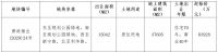 杭州城建21.4亿元竞得萧山区2宗居住用地