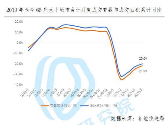 贝壳研究院发布5月市场月报，二手市场成交量接近去年最高水平