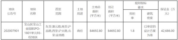 红星地产21.34亿元摘得上海市宝山区一宗商住用地-中国网地产