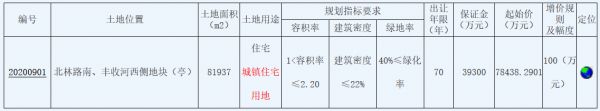 273轮！碧桂园10.57亿元竞得盐城市一宗住宅用地 溢价率35%-中国网地产