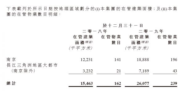 掘金物业|雷达扫描：银城生活服务综合实力排名垫底-中国网地产