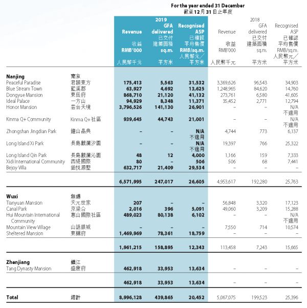 掘金物业|雷达扫描：银城生活服务综合实力排名垫底-中国网地产