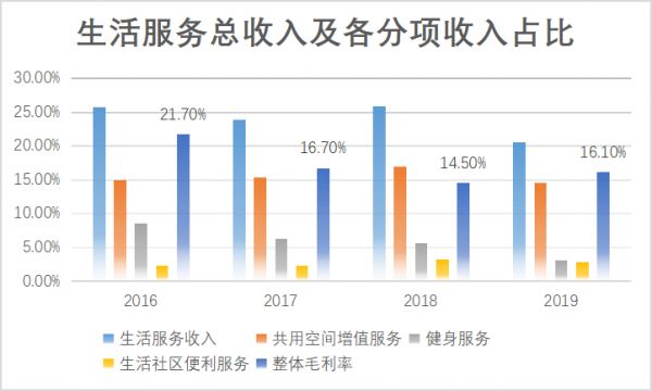 掘金物业|雷达扫描：银城生活服务综合实力排名垫底-中国网地产