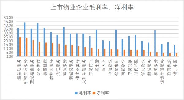 掘金物业|雷达扫描：银城生活服务综合实力排名垫底-中国网地产