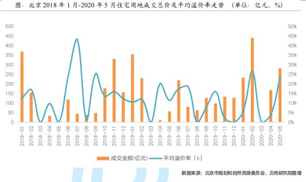 贝壳研究院：5月北京新房新增供应放缓 市场恢复缓慢-中国网地产