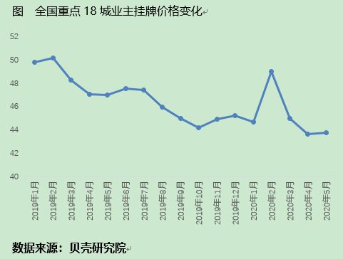 贝壳研究院：5月租赁旺季持续 成交量稳中微升-中国网地产