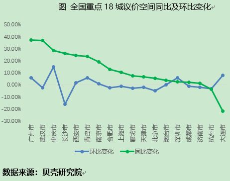 贝壳研究院：5月租赁旺季持续 成交量稳中微升-中国网地产