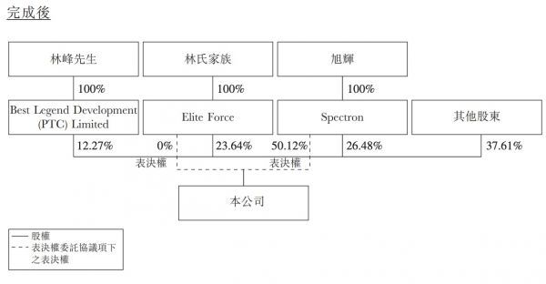 旭辉控股斥逾7.8亿港元增持永升生活服务-中国网地产