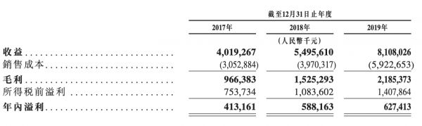 大唐地产提交招股书：净利润年复合增长率23.2%-中国网地产