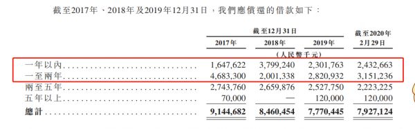 IPO视界|大唐地产三战IPO 杠杆高企成重要掣肘-中国网地产