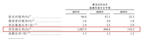 IPO视界|大唐地产三战IPO 杠杆高企成重要掣肘-中国网地产