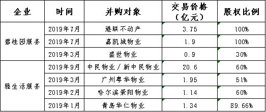 掘金物业|雷达扫描：碧桂园服务的新业务探索亟需破局-中国网地产