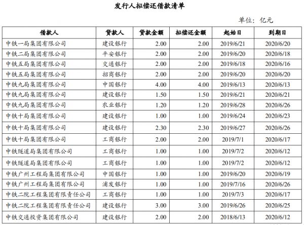 中国中铁：拟发行30亿元中期票据 发行期限2+1年-中国网地产