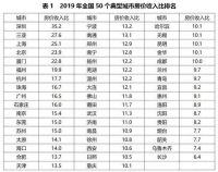 房价到底高不高？董明珠直接炮轰，曹德旺：必须削减“虚假”投资